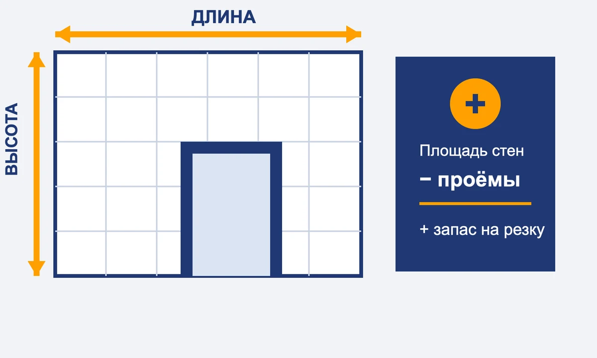 Құрылысқа қажетті газоблок санын қалай есептеуге болады