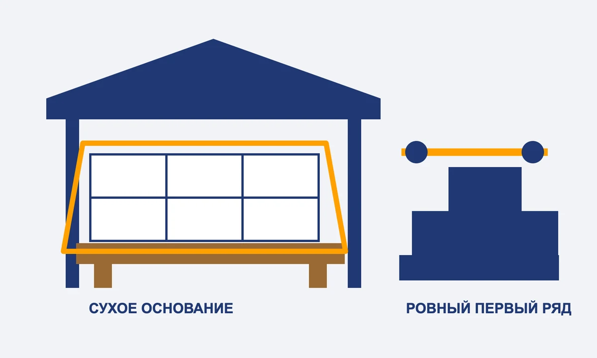Газоблоктарды қалай сақтау және қалауға дайындау керек
